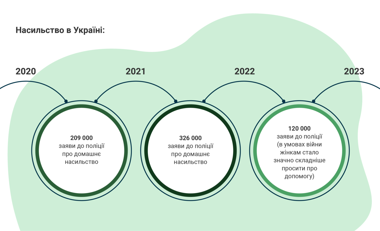 Наочний приклад гендерної нерівності