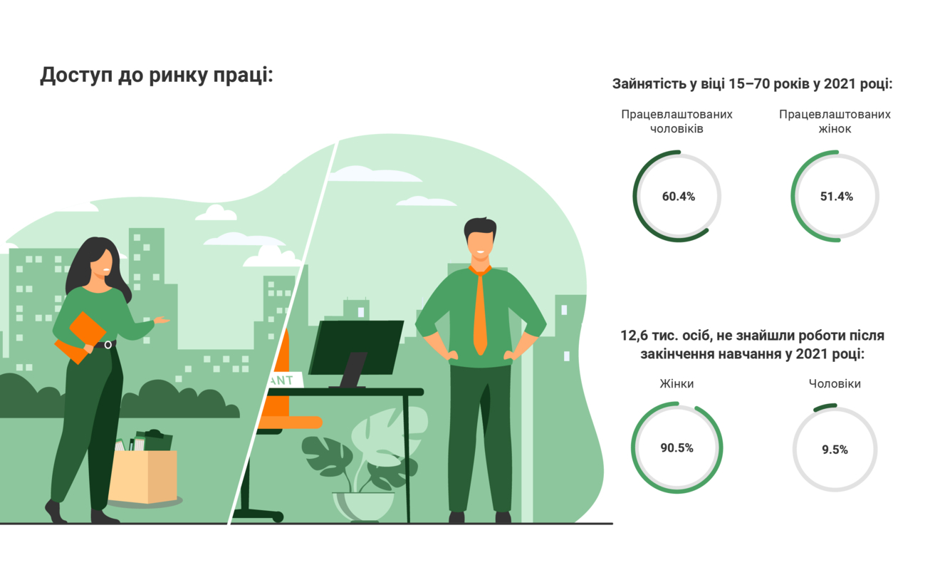Наочний приклад гендерної нерівності