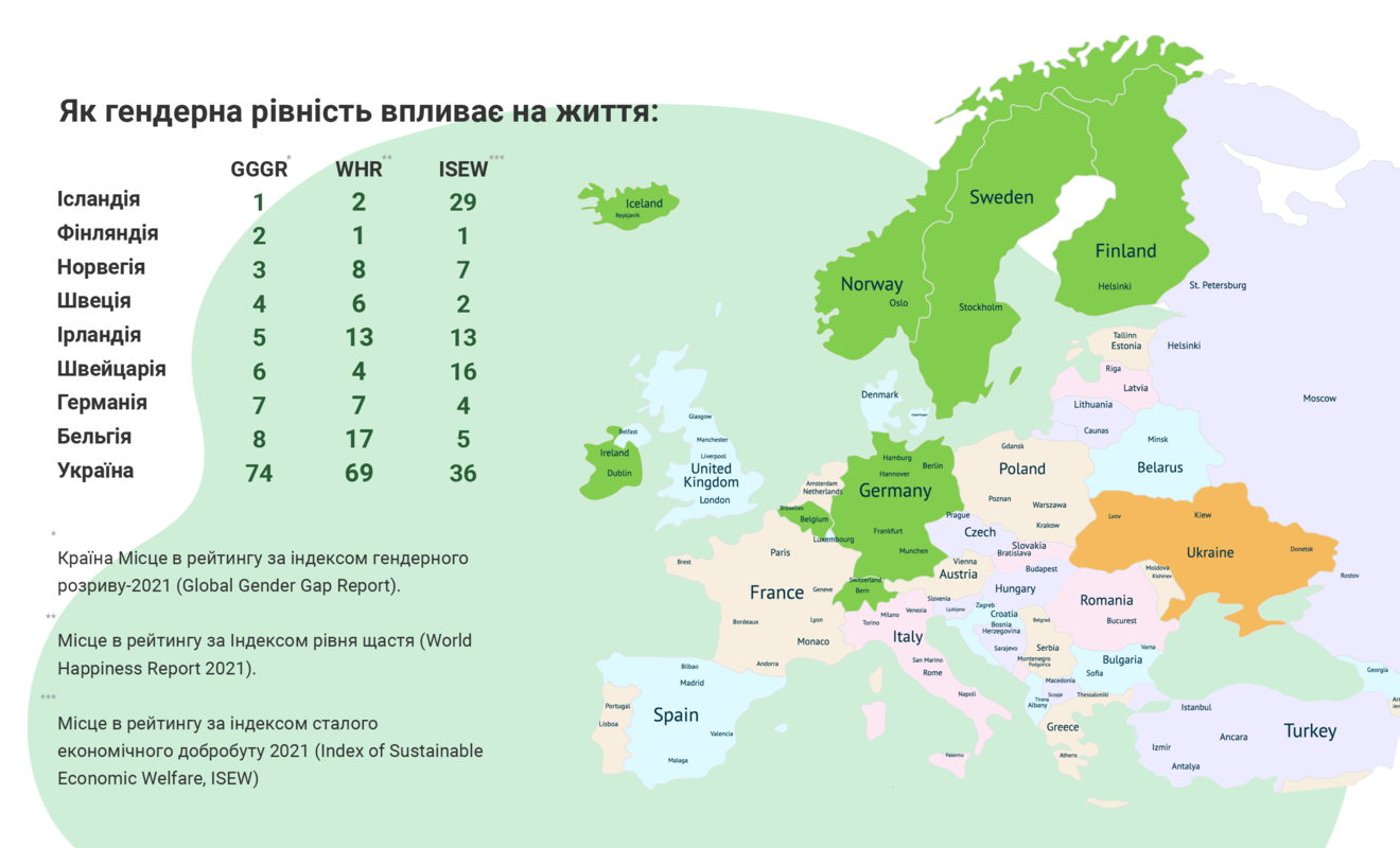 Наочний приклад гендерної нерівності