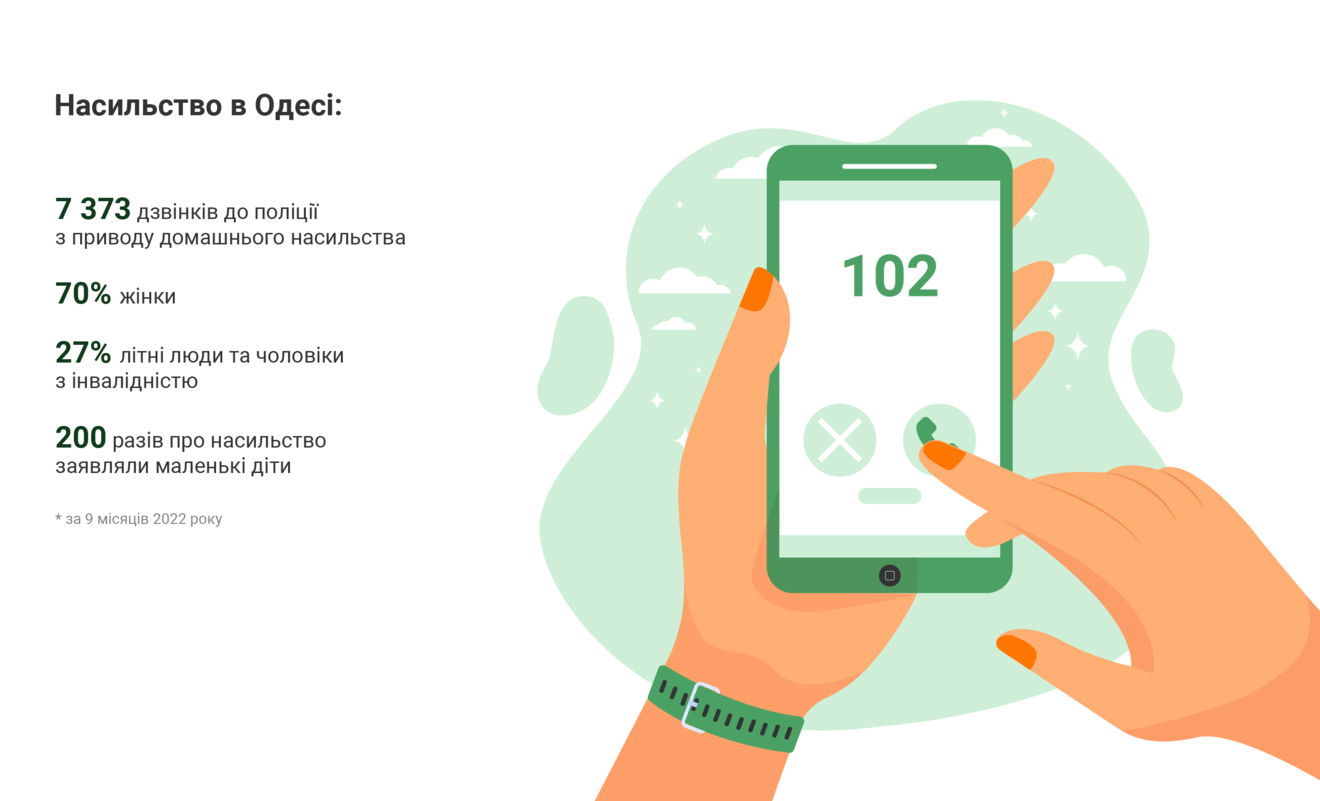 Наочний приклад гендерної нерівності